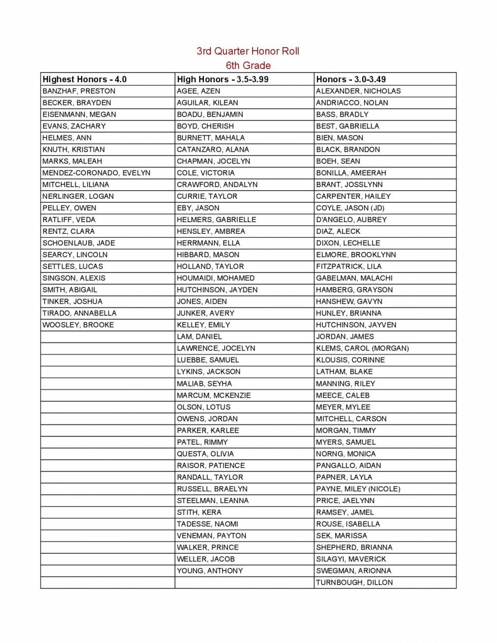 Honor Roll name list